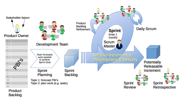 5 more key benefits of Scrum2